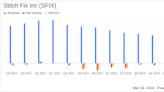 Stitch Fix Inc (SFIX) Faces Revenue Decline but Improves Gross Margin in Q2 Fiscal 2024