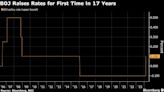 BOJ Summary Hints at Cautious Approach to Further Rate Increases