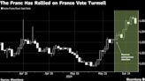 Strong Franc Sways SNB Again as French Tumult Spurs Inflows