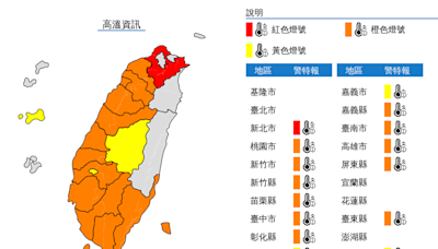 16縣市亮高溫燈號 苗栗頭份飆38.7°C