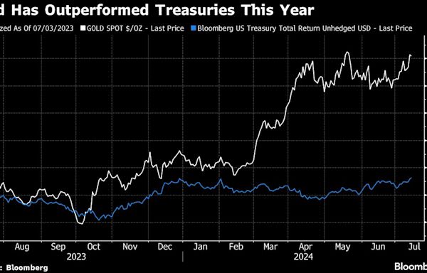 Haven Rush, ‘Trump Trades’ on Investor Minds After Shooting