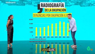 Camarero desmonta con cifras las alarmas sobre la okupación en España: "Afecta al 0,06% del parque de viviendas"