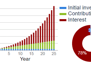 How much should I invest in the stock market to retire and live off the passive income?