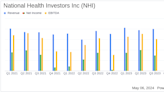 National Health Investors Inc (NHI) Reports Q1 2024 Earnings: A Close Look at Performance and ...