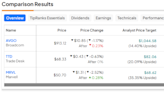 AVGO, TTD, MRVL: 3 Highly-Rated Tech Stocks with AI Ambition