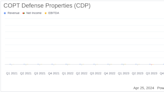 COPT Defense Properties Reports Q1 2024 Earnings: Aligns with Analyst EPS Projections and ...