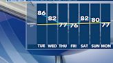 Jim Caldwell’s Forecast | Some more sizzle before storms