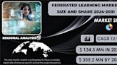 Federated Learning Market Soar to reach USD 355.2 Million by 2031 due to growing demand for advancements in artificial intelligence and machine learning technologies