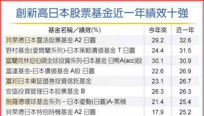 日股飆新高 日本基金募集熱再起