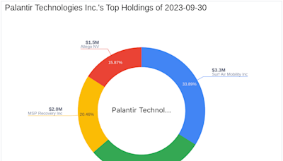 Palantir Technologies Inc. Reduces Stake in Surf Air Mobility Inc.