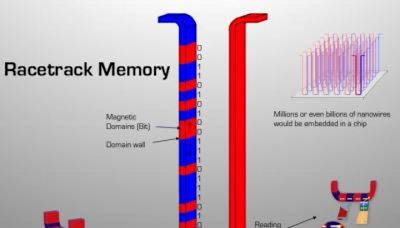 Científicos de Oxford logran mezclar la potencia de la DRAM y SSD actuales para conseguir un flujo de datos hasta 100 mil veces más rápido