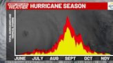 FIRST ALERT: Atlantic Hurricane Season Begins Today