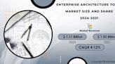 Enterprise Architecture Tools Market to Surpass USD 1.52 Billion by 2031 fueled by growing adoption of cloud computing and hybrid IT environments