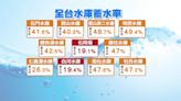 水情吃緊？石門水庫水位低於229公尺！「酋長石」探頭見客