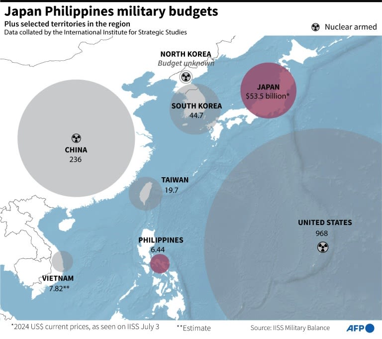 Philippines and Japan sign key defence pact