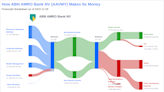 ABN AMRO Bank NV's Dividend Analysis