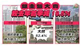 銀主盤數量終於回落 較去年首季減19.5%