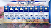 9 Day Forecast: Soak in nice weather because winds return for most of week