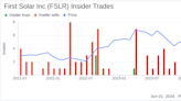 Insider Selling: CFO Alexander Bradley Sells Shares of First Solar Inc (FSLR)