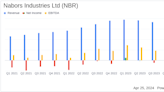Nabors Industries Ltd (NBR) Q1 2024 Earnings: Misses Analyst Projections Amidst Revenue Growth