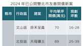 雙北新案誰最友善 台北7字頭、新北3字頭揪甘心