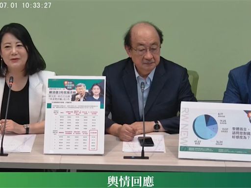 「本身愛詐騙」民調柯文哲居冠、徐巧芯第2 民進黨團回應了