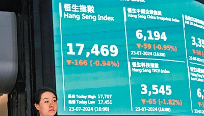 Tech leads declines in markets