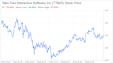 Decoding Take-Two Interactive Software Inc (TTWO): A Strategic SWOT Insight