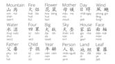 Sino-Vietnamese vocabulary