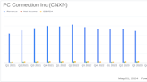 PC Connection Inc (CNXN) Q1 Earnings: Misses Analyst Forecasts Amid Economic Challenges