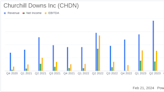 Churchill Downs Inc (CHDN) Reports Mixed 2023 Financial Results with Record Revenue and a Dip ...