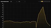 Bitcoin Transaction Fees Come Crashing Down Post Halving