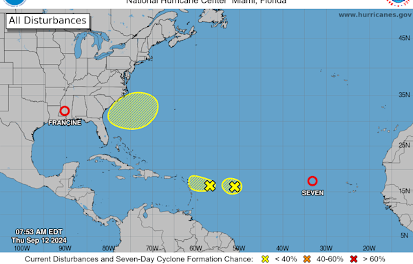 Texas narrowly avoided Hurricane Francine's path. NHC now tracking 3 more tropical waves