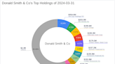 Textainer Group Holdings Ltd Faces a Significant Sell-Off by Donald Smith & Co in Q1 2024