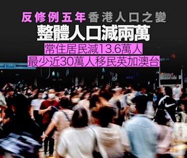 反修例五年｜記香港人口之變 常住居民減 13.6 萬人 最少近 30 萬人移民英加澳台