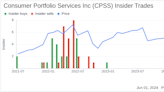 Insider Sale: Director Daniel Wood Sells Shares of Consumer Portfolio Services Inc (CPSS)