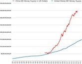 Money supply