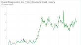 Quest Diagnostics Inc's Dividend Analysis