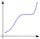 Monotonic function