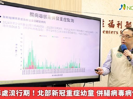 腸病毒處流行期！北部新冠重症幼童 併腸病毒病情加重