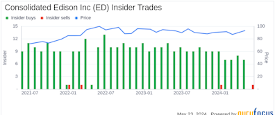 Insider Sale: Director John Killian Sells Shares of Consolidated Edison Inc (ED)