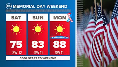 Northern California reservoir levels and river conditions heading into Memorial Day weekend