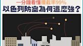 一分鐘看懂》攔截率99% 以色列防空為何這麼強？