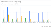 Weyerhaeuser Co Reports First Quarter Earnings: A Close Look Against Analyst Expectations