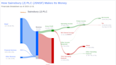 Sainsbury (J) PLC's Dividend Analysis