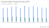 Central Pacific Financial Corp Reports Q1 2024 Earnings: A Close Look at Performance Against ...