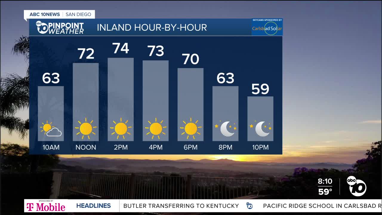 ABC 10News Pinpoint Weather for Sunday, April 28, 2023: Sunshine with seasonal to above average temperatures