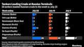 Russia's Crude Flows From Western Ports Slump to Seven-Month Low