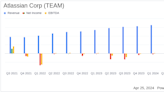 Atlassian Corp (TEAM) Surpasses Revenue Estimates in Q3 FY 2024 Amidst CEO Transition