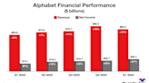 History Says the Nasdaq Could Soar: 2 Top Growth Stocks to Buy Now for the Bull Market